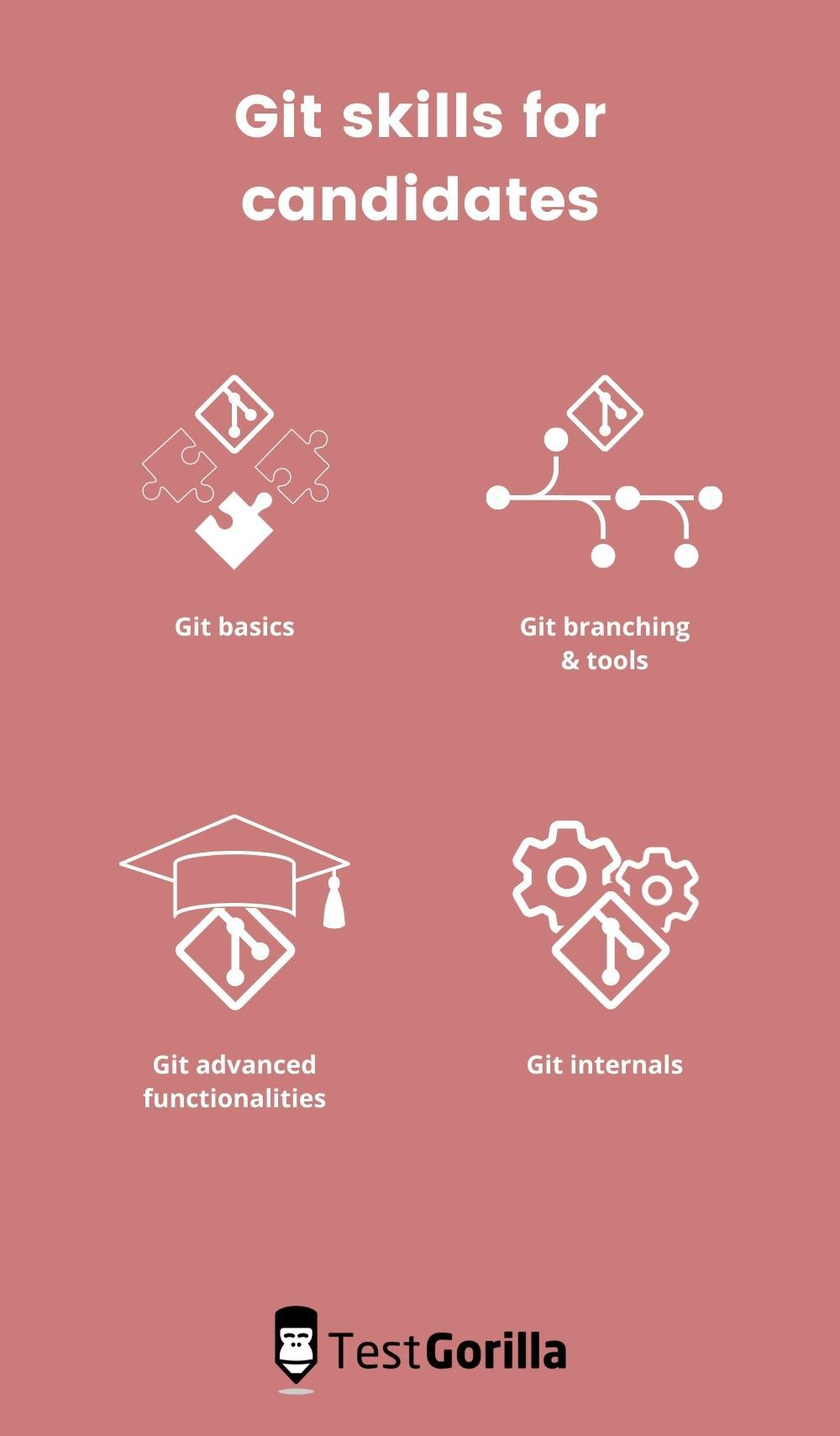 Git skills test online